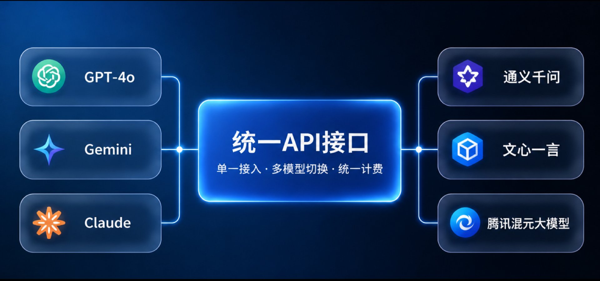 大模型聚合平台
